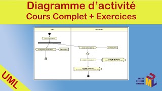 Diagramme dActivité UML Cours et Exercice Corrigé [upl. by Junius]