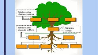 Árbol de problemas y soluciones [upl. by Antonius]