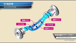 【日東精工】流量計製品紹介動画 [upl. by Aerdma]