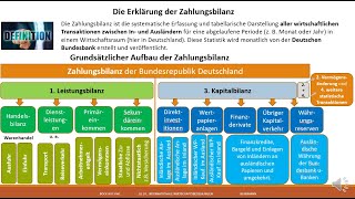 Die deutsche Zahlungsbilanz [upl. by Suissac]