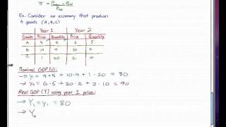 Macroeconomics  8 Example from video 7 [upl. by Torras]