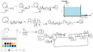 Modeling and Simulation of Hydraulic Systems [upl. by Rimas]