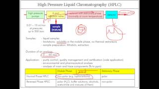 HPLC principle [upl. by Ahsyak]