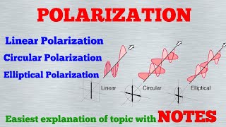 Polarization  Linear Circular amp Eclipse Polarization  Graduation Physics topics [upl. by Auoh]