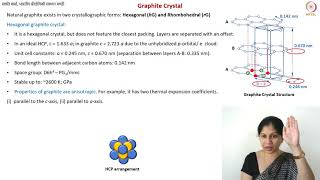 Graphite Crystal Structure [upl. by Adar]