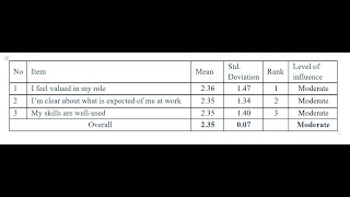 How to compute the mean score of Likert Scale [upl. by Latnahc]