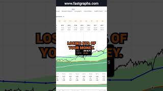 Alexandria Real Estate Equities ARE FAST Graphs Stock Analysis shorts investing stocks [upl. by Kolodgie]