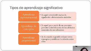 APRENDIZAJE SIGNIFICATIVO AUSUBEL [upl. by Remat]