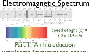 EM Spectrum 1 of 3 An Explanation [upl. by Yeniffit]