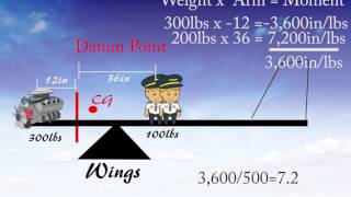 Ep 63 2 ways  Weight and Balance  How To  With example problem [upl. by Lenka]