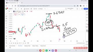 Nifty prediction for tomorrow 23 October 2024 [upl. by Jo Ann]