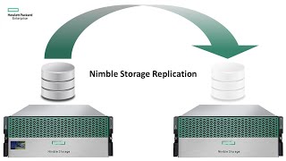 HPE Nimble Array Replication Setup [upl. by Hartzke]