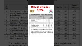 Rescue 1122 jobs syllabus 2024 by CTS for all posts jco mt emt rescue 1122 cts [upl. by Suirada417]