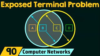 Exposed Terminal Problem [upl. by Cissej]