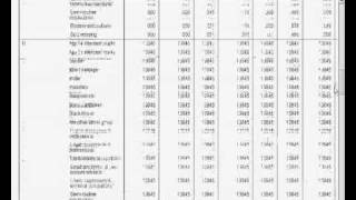 4 Multiple Linear Regression Using SPSSPASW Final Example Part 1 [upl. by Eisac]