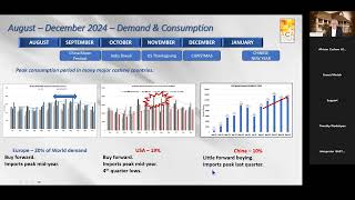 Global Markets Encounter With Jim Fitzpatrick 28th August 2024 [upl. by Fransisco]