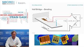 Double Your Output Half Wheatstone Bridge – Bending [upl. by Caundra]