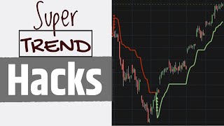 Supertrend Indicator Strategy for Intraday  Supertrend Best Settings [upl. by Rausch761]