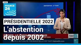 Présidentielle 2022  le taux dabstention du 2nd tour depuis 2002 • FRANCE 24 [upl. by Sallyanne300]