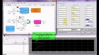 Fuzzy Logic Temperature Control demo [upl. by Omrelliug351]