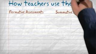 Formative vs Summative Assessments [upl. by Perloff]