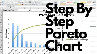 How to Create A Pareto Chart Like A Pro in Excel  Pareto Principle Example [upl. by Catima962]