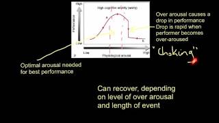 Theories of Arousal [upl. by Theis121]