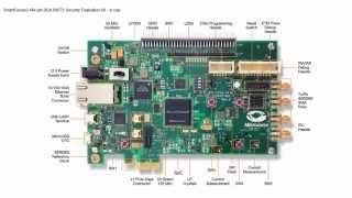 Getting Started with Microsemi SmartFusion2 System on Chip Part 5 – FPGA Fabric Peripherals [upl. by Arec]