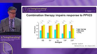 Live and inactivated vaccine recommendations in IBD Are outcomes timedependent [upl. by Nimra]