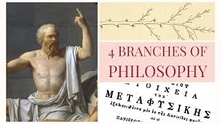 4 Branches of Philosophy [upl. by Anwahsar]