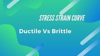 Ductile Vs Brittle Materials Based on StressStrain Curve [upl. by Eeima]