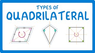 GCSE Maths  Types of Quadrilateral 101 [upl. by Ahaelam305]