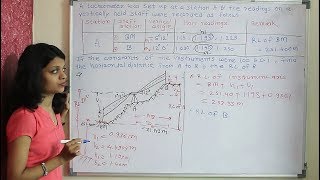 tacheometer reduce level numerical [upl. by Nylek]