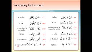 Quranic Vocabulary  Lessons 1 to 10 [upl. by Llednew617]