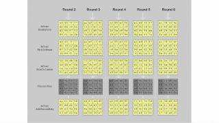 AES Rijndael Cipher  Visualization [upl. by Ynolem]