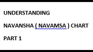 Understanding Navansha Navamsa Chart in Vedic astrology Part 1 [upl. by Ameehsat]