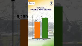 COAL INDIA FUELLING INDIAS FUTURE [upl. by Dnomhcir]