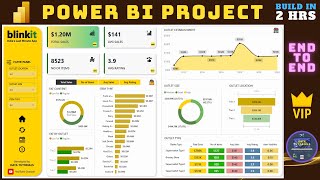 Amazing Real Time Power BI Project  Start to End Analysis  Power BI For Beginners  Power BI 2024 [upl. by Junna]