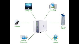 How to make own Synology NAS with old PC [upl. by Legnaleugim]