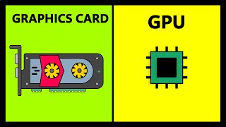 Difference Between GPU and Graphics Card [upl. by Ahsasal]