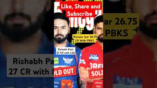 Top 2 Buy in Ipl Auction 2025cricket ipl iplauction iplauction2025 ipl2024auction [upl. by Yuri130]