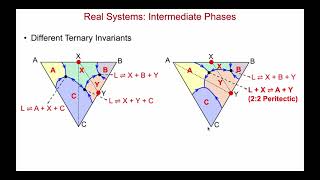 Reading Ternary Phase Diagrams in Materials Science Part 4 Intermediate Compounds [upl. by Nehemiah]