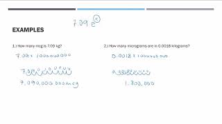 Metric Conversions Converting from kilograms kg to micrograms mcg [upl. by Noraed]