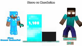 Steve vs Herobrine Power Level Minecraft [upl. by Laertnom]