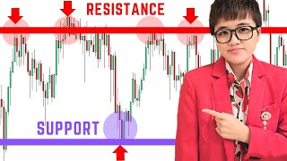 How to Draw Support and Resistance Lines for Beginners [upl. by Finegan]