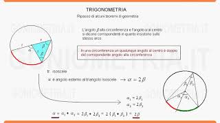 Ripasso di alcuni teoremi sulla circonferenza [upl. by Haldis]