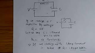 Charging of a Capacitor through a Resistor [upl. by Parsons]