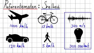 Referentie Maten  Kennisbasistoets Rekenen Pabo [upl. by Squires]