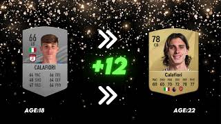 What happened to the TOP 50 Wonderkids from FIFA 21 😭 [upl. by Ahselak951]