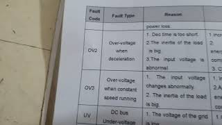 invent Fault codes ED510 [upl. by Girand]